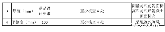 《钢围堰工程技术标准》GB/T51295-2018