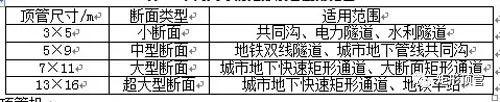 郑州市矩形顶管机下穿中州大道工程