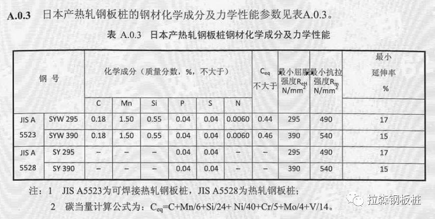 《船厂水工构筑物工程钢板桩技术规范》