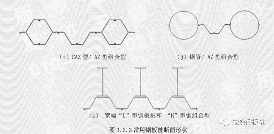 《船厂水工构筑物工程钢板桩技术规范》