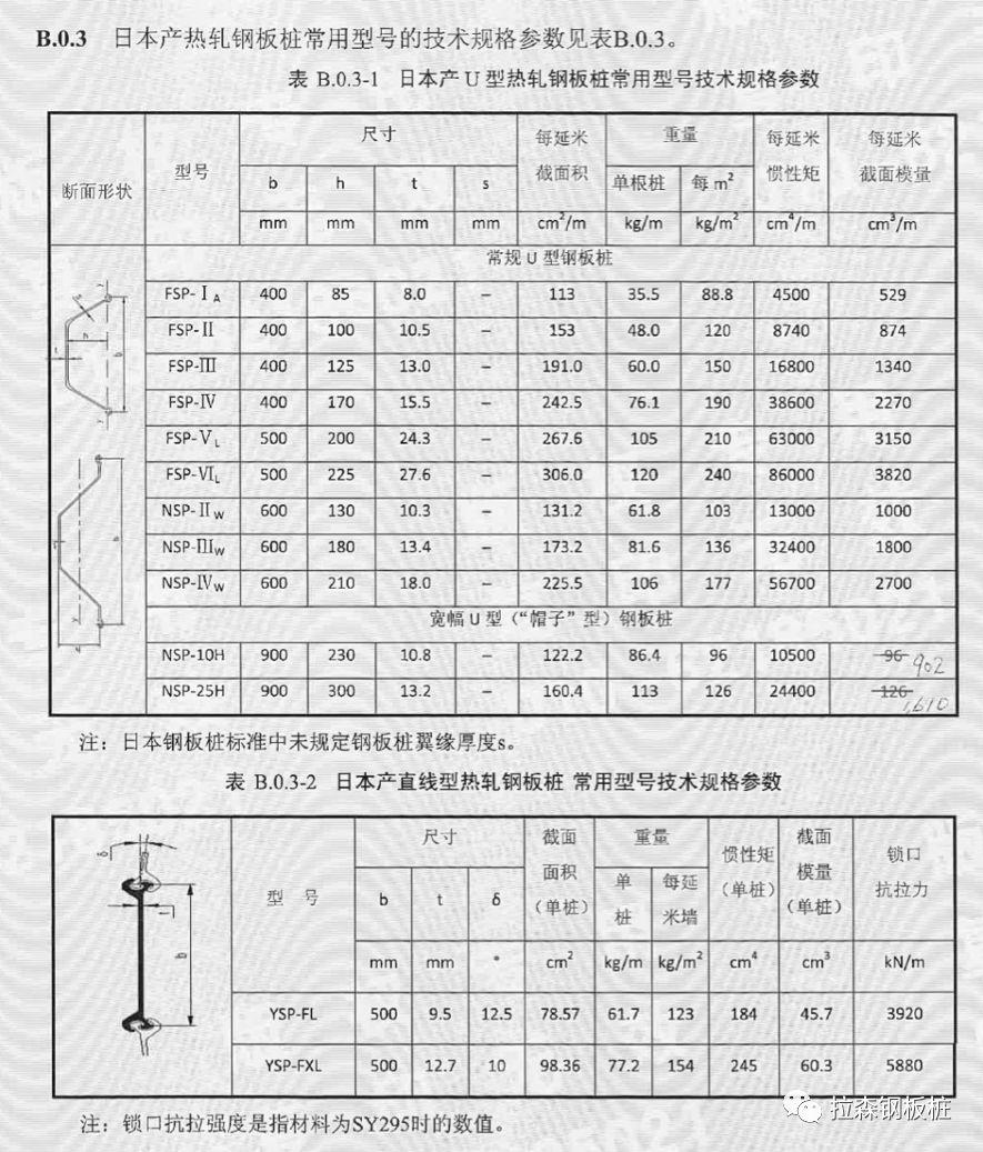 《船厂水工构筑物工程钢板桩技术规范》