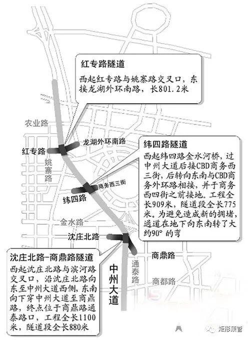 郑州市矩形顶管机下穿中州大道工程