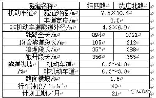 郑州市矩形顶管机下穿中州大道工程