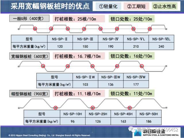 《船厂水工构筑物工程钢板桩技术规范》