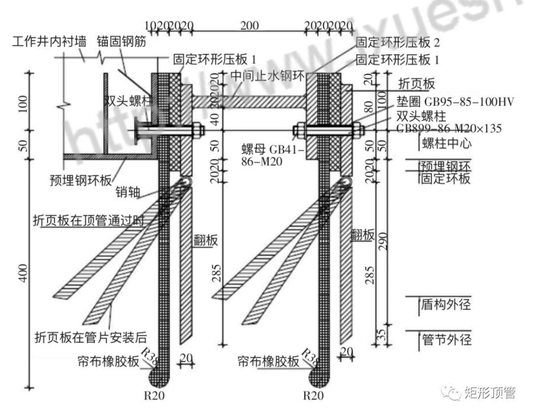 天津富水软土地层超大矩形断面顶管施工技术对策与实践