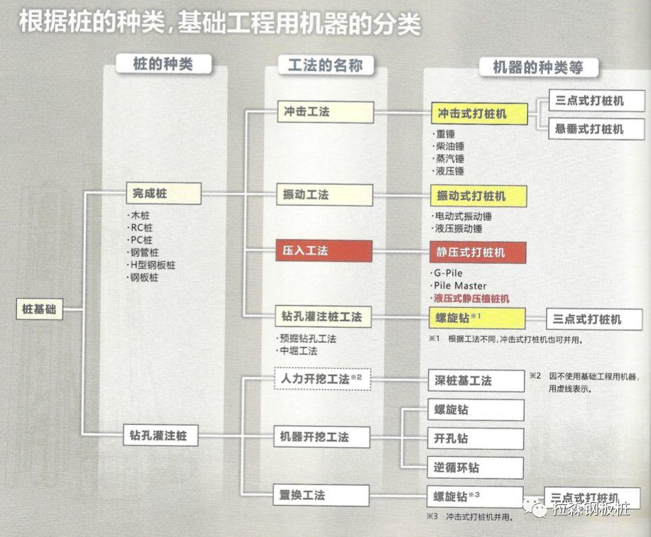 世界打桩机博物馆