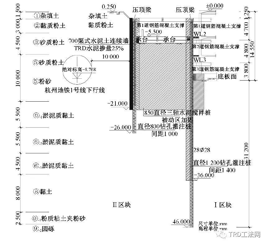 TRD工法在临近地铁深基坑工程中的应用