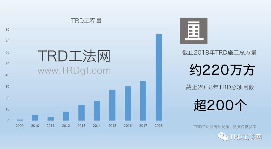杭海城际铁路风险最高深基坑TRD工法应用