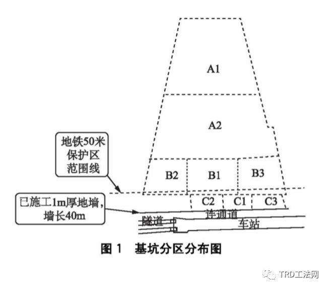 TRD工法在宁波东部新城中央公园地下室基坑支护应用