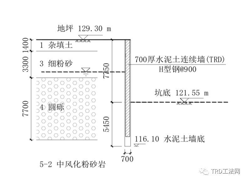 TRD 在卵石地层中施工的创新及应用