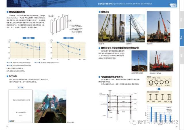 900mm帽型钢板桩首次应用于国内河道整治工程技术交流会