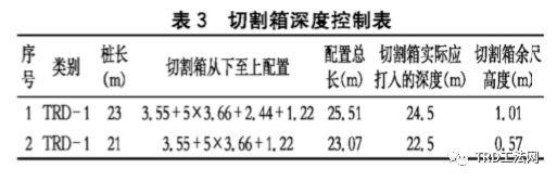 TRD工法在宁波东部新城中央公园地下室基坑支护应用