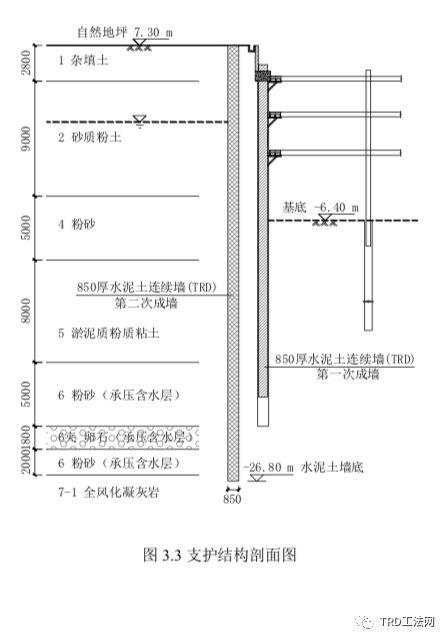 TRD 在卵石地层中施工的创新及应用