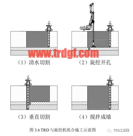 TRD 在卵石地层中施工的创新及应用