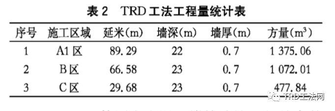 TRD工法在宁波东部新城中央公园地下室基坑支护应用