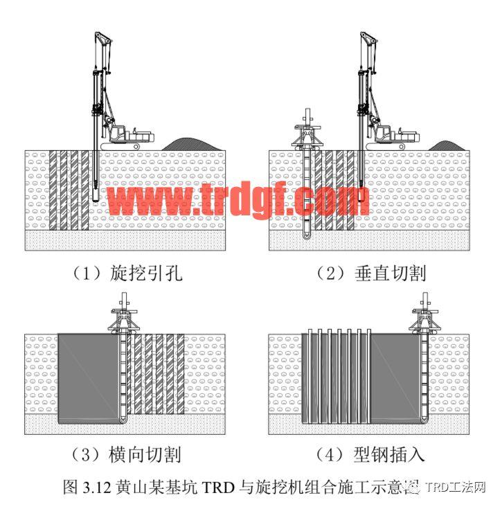 TRD 在卵石地层中施工的创新及应用