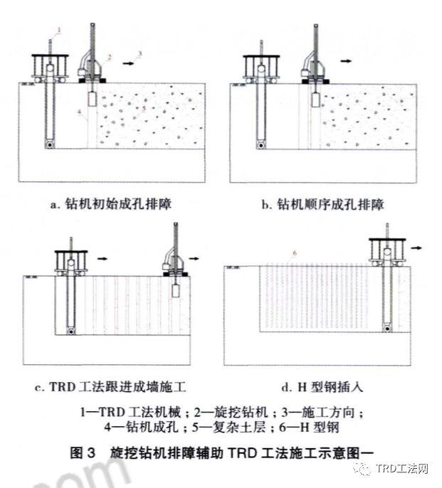 复杂地层中TRD组合施工技术的应用