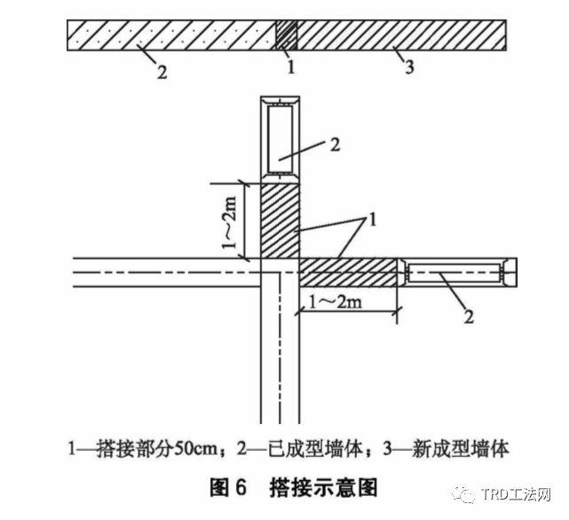 TRD工法在宁波东部新城中央公园地下室基坑支护应用