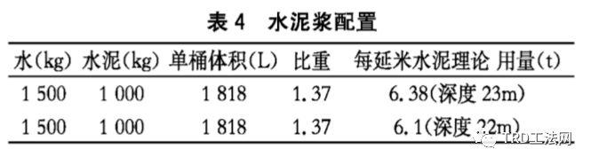 TRD工法在宁波东部新城中央公园地下室基坑支护应用