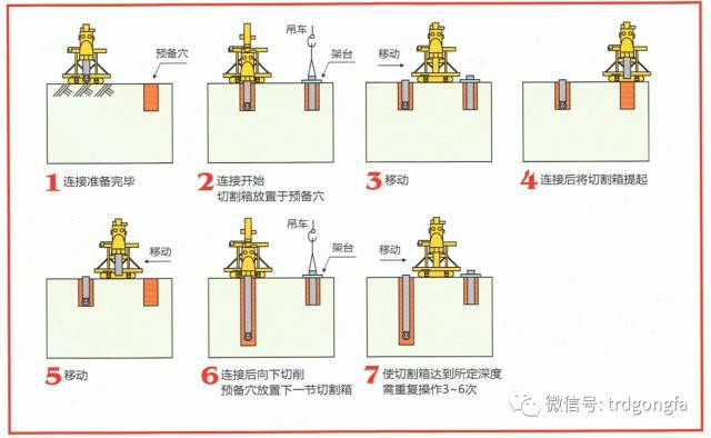 TRD工法与SMW工法技术经济对比分析