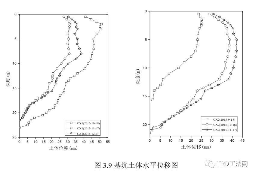 TRD 在卵石地层中施工的创新及应用