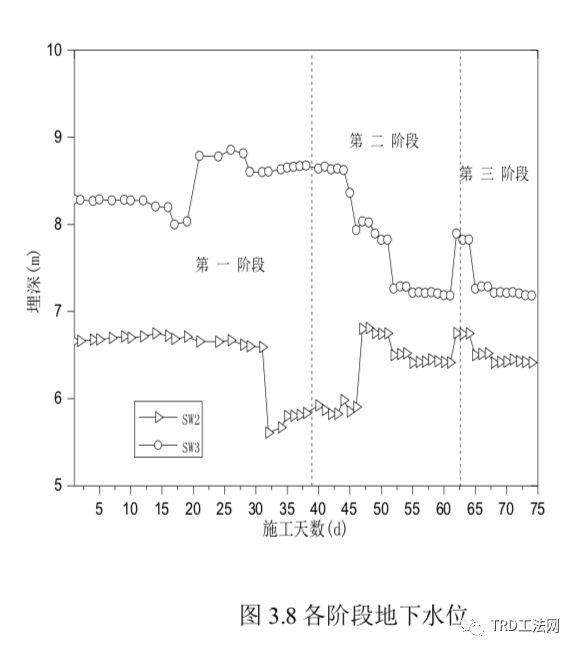 TRD 在卵石地层中施工的创新及应用