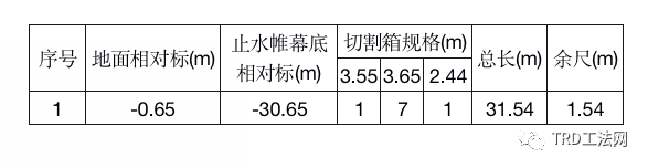 浅谈TRD工法的施工工艺及影响因素