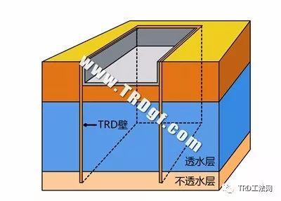 TRD工法 超深等厚水泥土连续搅拌墙