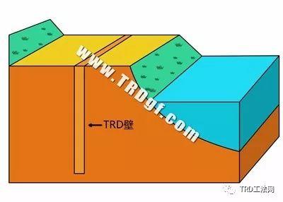 TRD工法 超深等厚水泥土连续搅拌墙