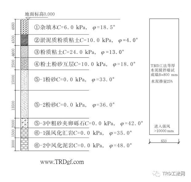 武汉复地汉正街项目TRD工法应用