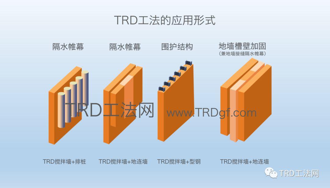 武汉复地汉正街项目TRD工法应用