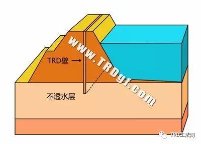 TRD工法 超深等厚水泥土连续搅拌墙