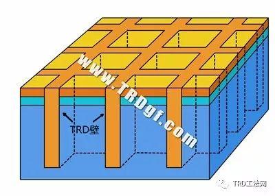 TRD工法 超深等厚水泥土连续搅拌墙