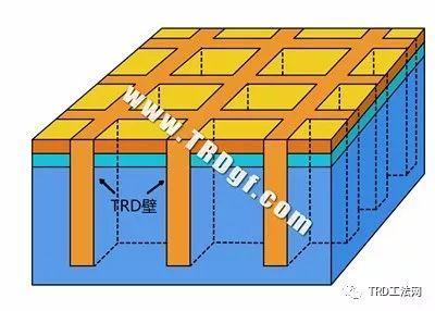 TRD工法 超深等厚水泥土连续搅拌墙