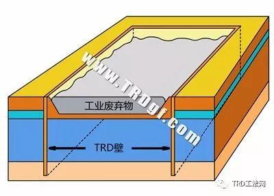 TRD工法 超深等厚水泥土连续搅拌墙