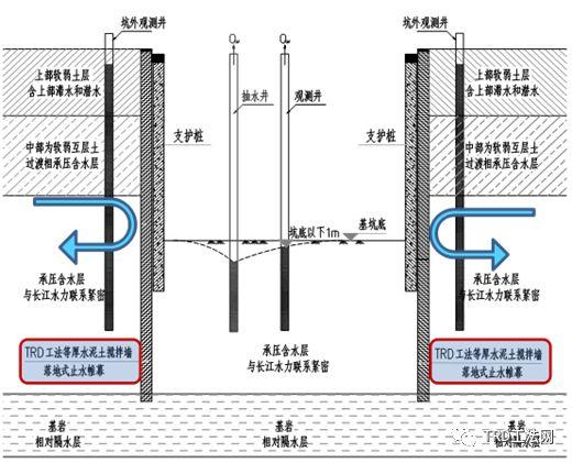 武汉复地汉正街项目TRD工法应用