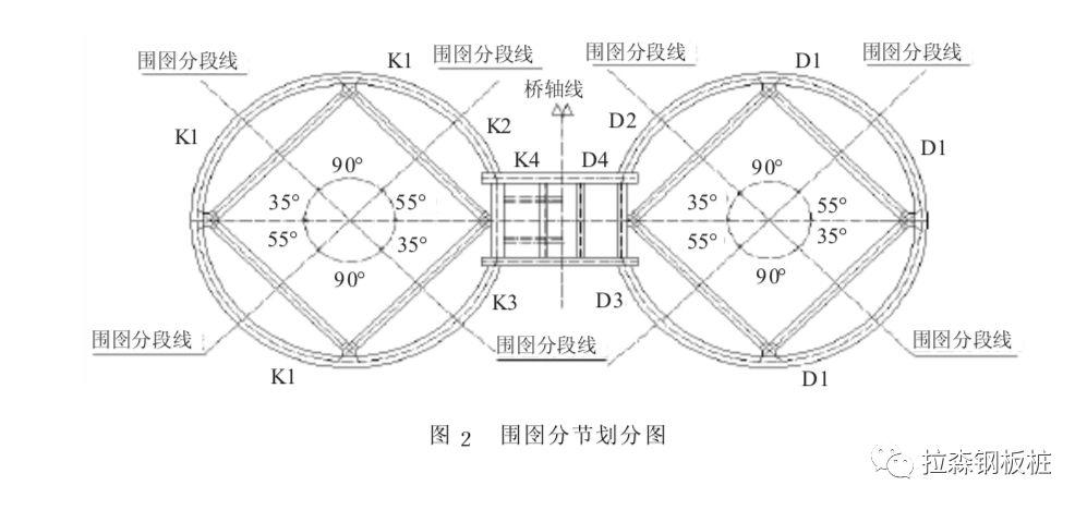 武汉鹦鹉洲长江大桥1#墩塔钢板桩围堰