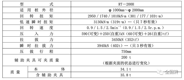 全回转全套管钻机施工工艺介绍