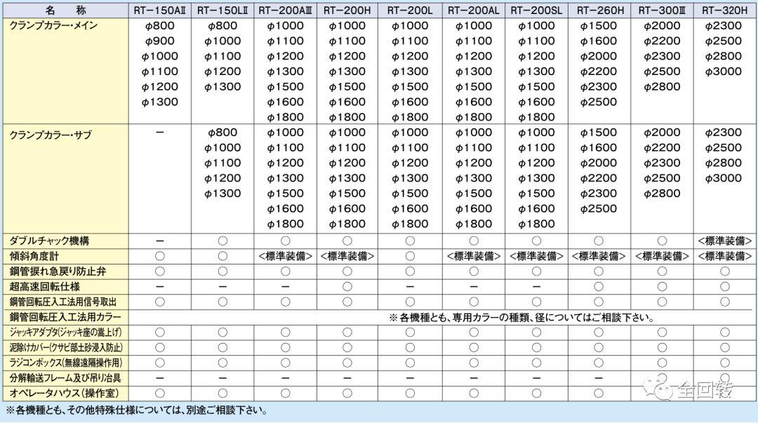 全回转全套管钻机施工工艺介绍