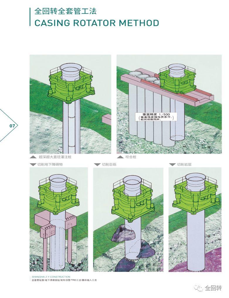 全回转全套管钻机施工工艺介绍