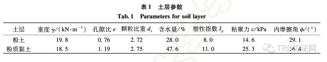 TRD工法水泥土墙现场取芯的三轴渗透试验