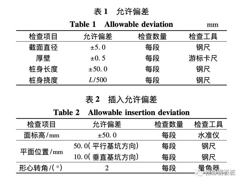 PC工法桩在基坑支护中的研究及应用