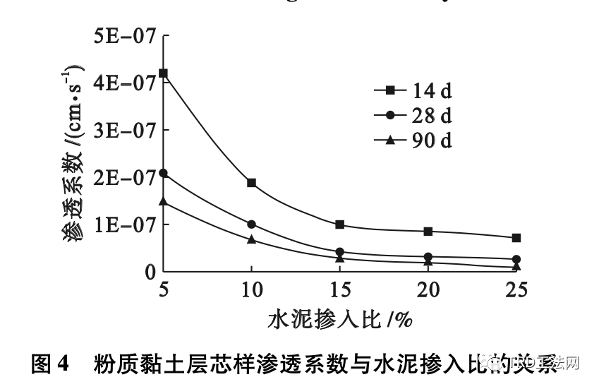 TRD工法水泥土墙现场取芯的三轴渗透试验