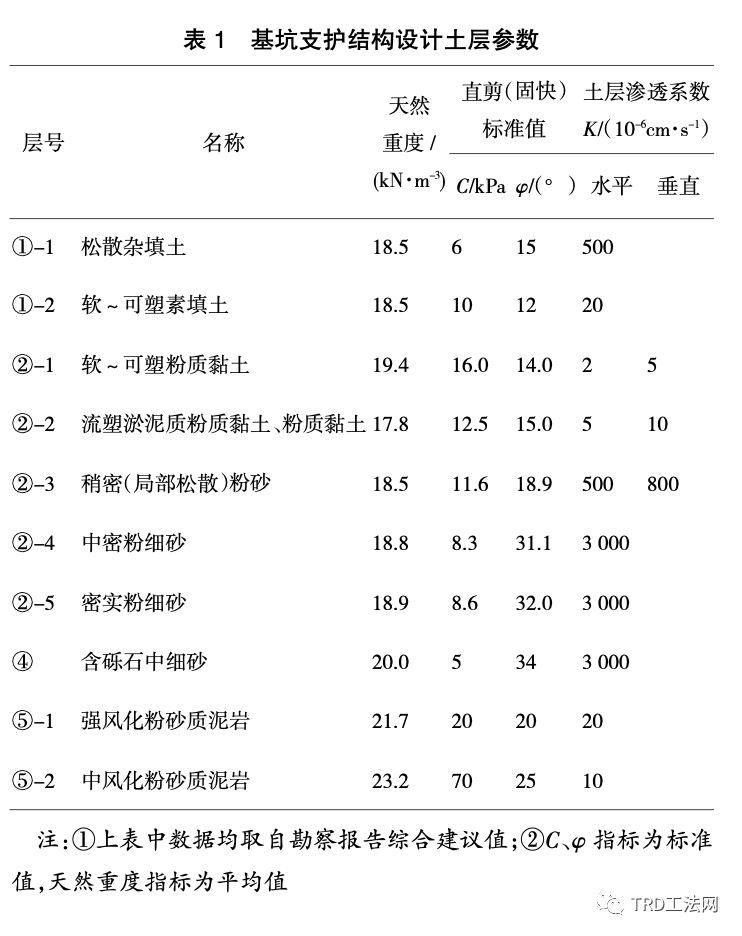 临近地铁深基坑工程超深TRD工法实践与研究