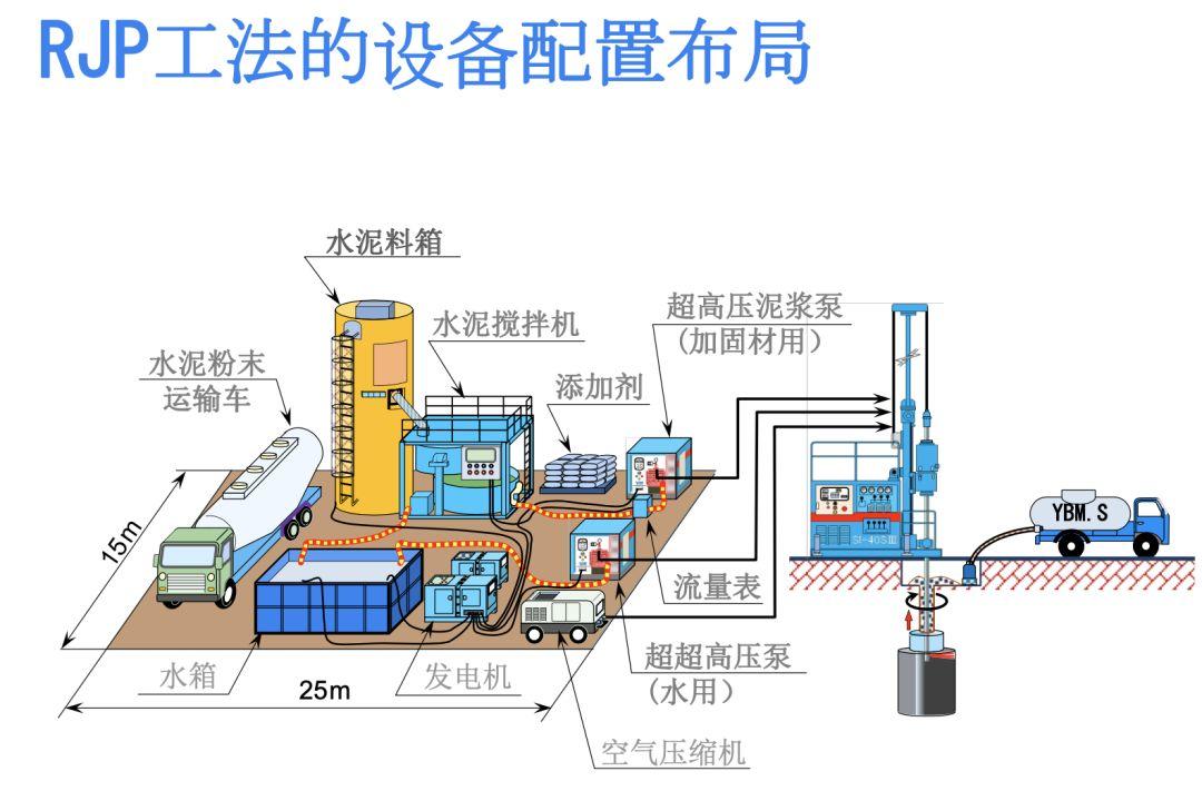 深基坑工程采用RJP工法封底加固应用案例