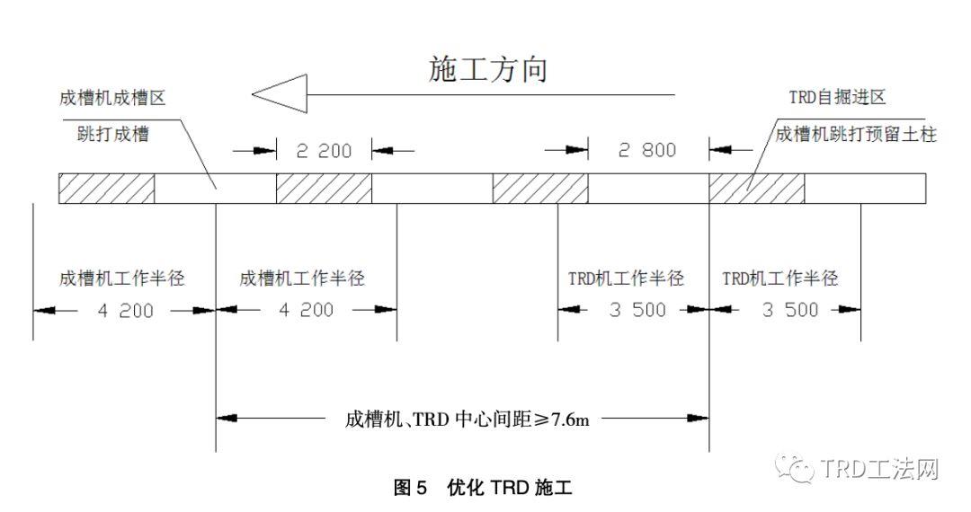 临近地铁深基坑工程超深TRD工法实践与研究