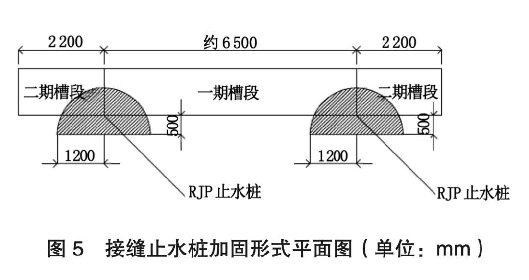 超深地下连续墙开挖前接缝预加固RJP工法桩应用与建议