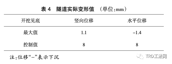 临近地铁深基坑工程超深TRD工法实践与研究