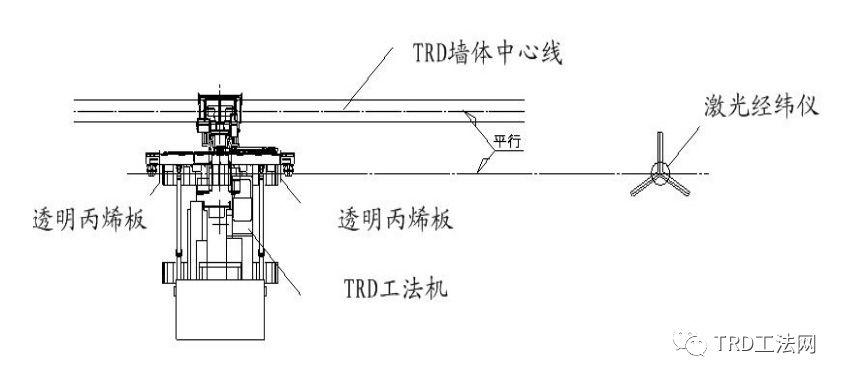 南通轨道交通2号线汽车东站站TRD工法应用