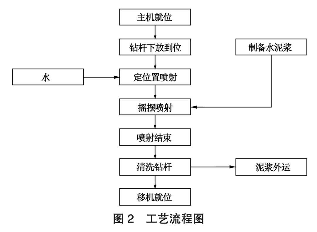 超深地下连续墙开挖前接缝预加固RJP工法桩应用与建议